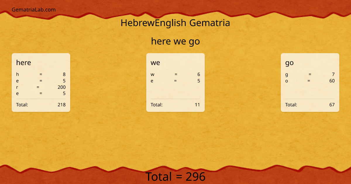 here we go in hebrewEnglish Gematria